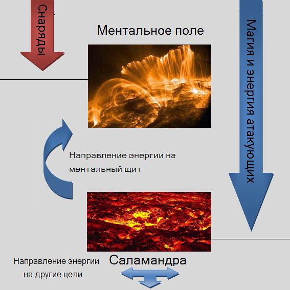 Принцип работы магмы.jpg