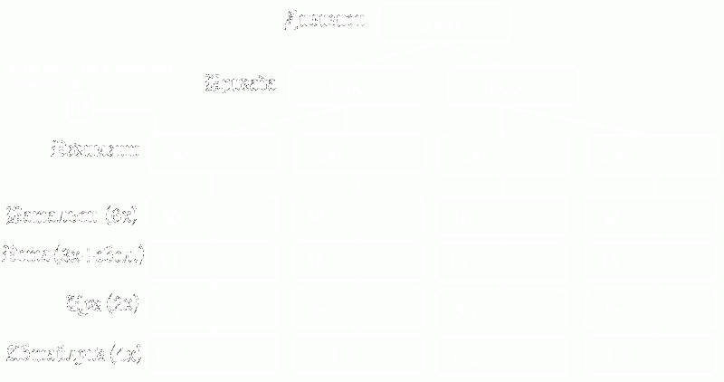 Файл:New-ferro-divizion.gif