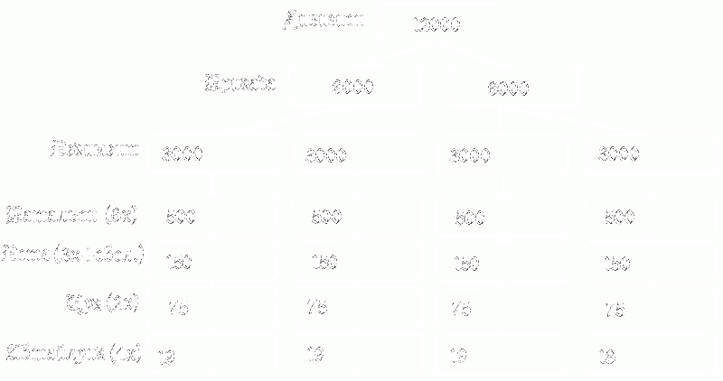 Файл:Old-ferro-division.gif