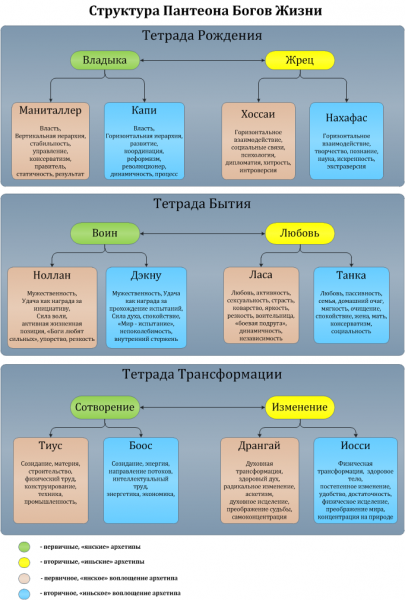 Файл:Divina hierarchia.png
